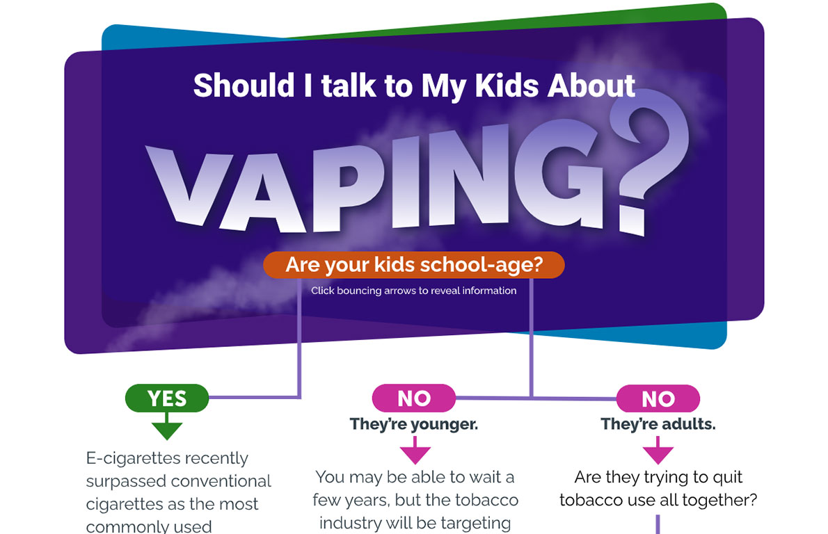 Vaping Infographic