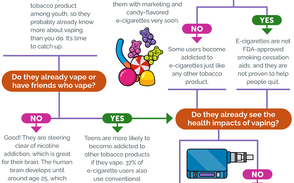 Vaping Infographic