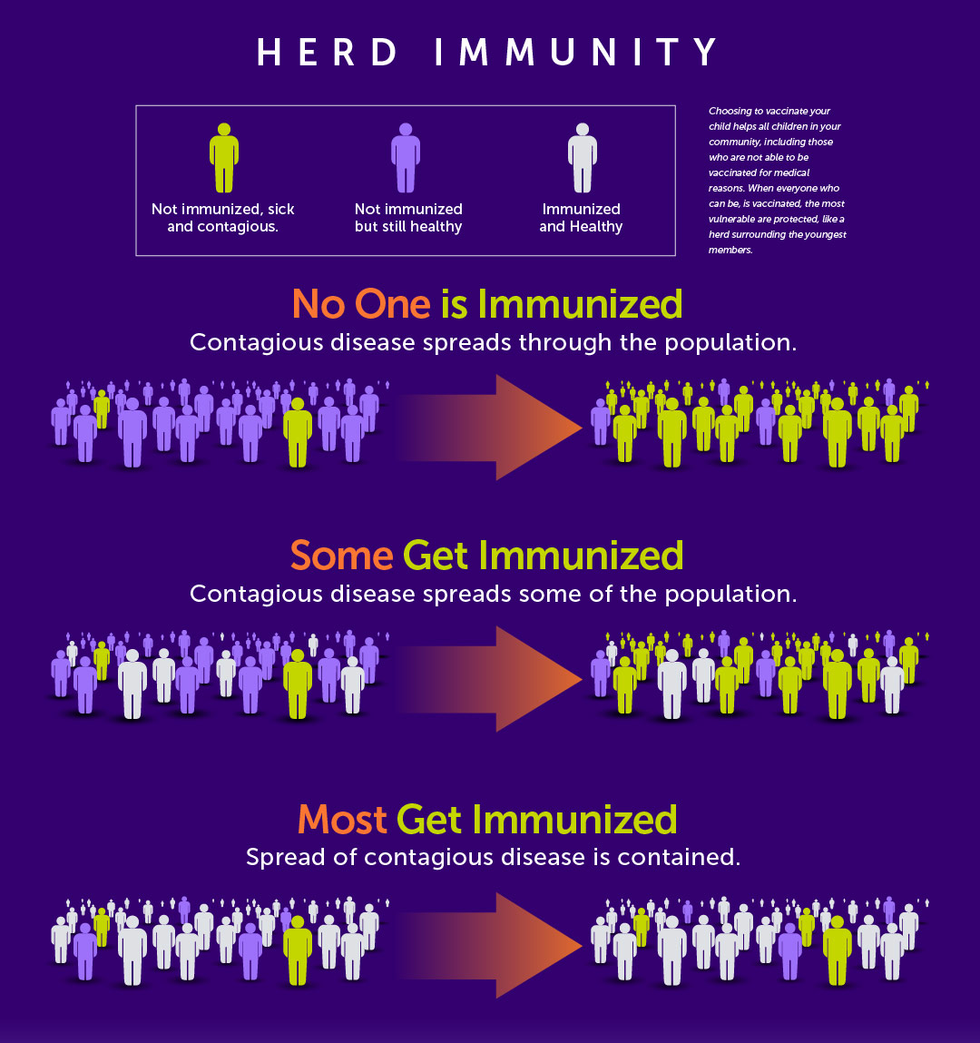 Herd Immunity