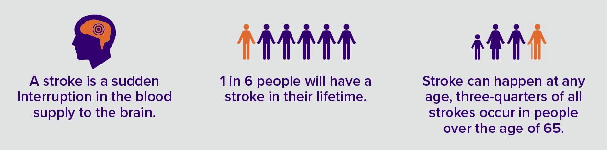 MemorialCare Stroke Center