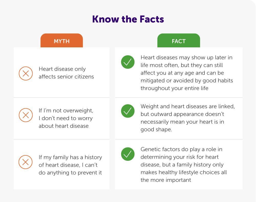 Heart Disease Facts