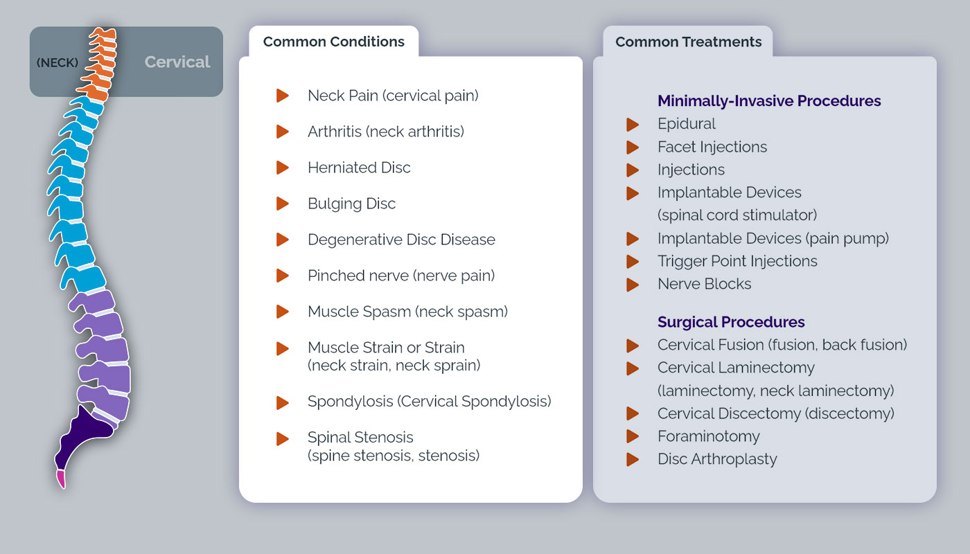 Cervical Conditions & Treatments