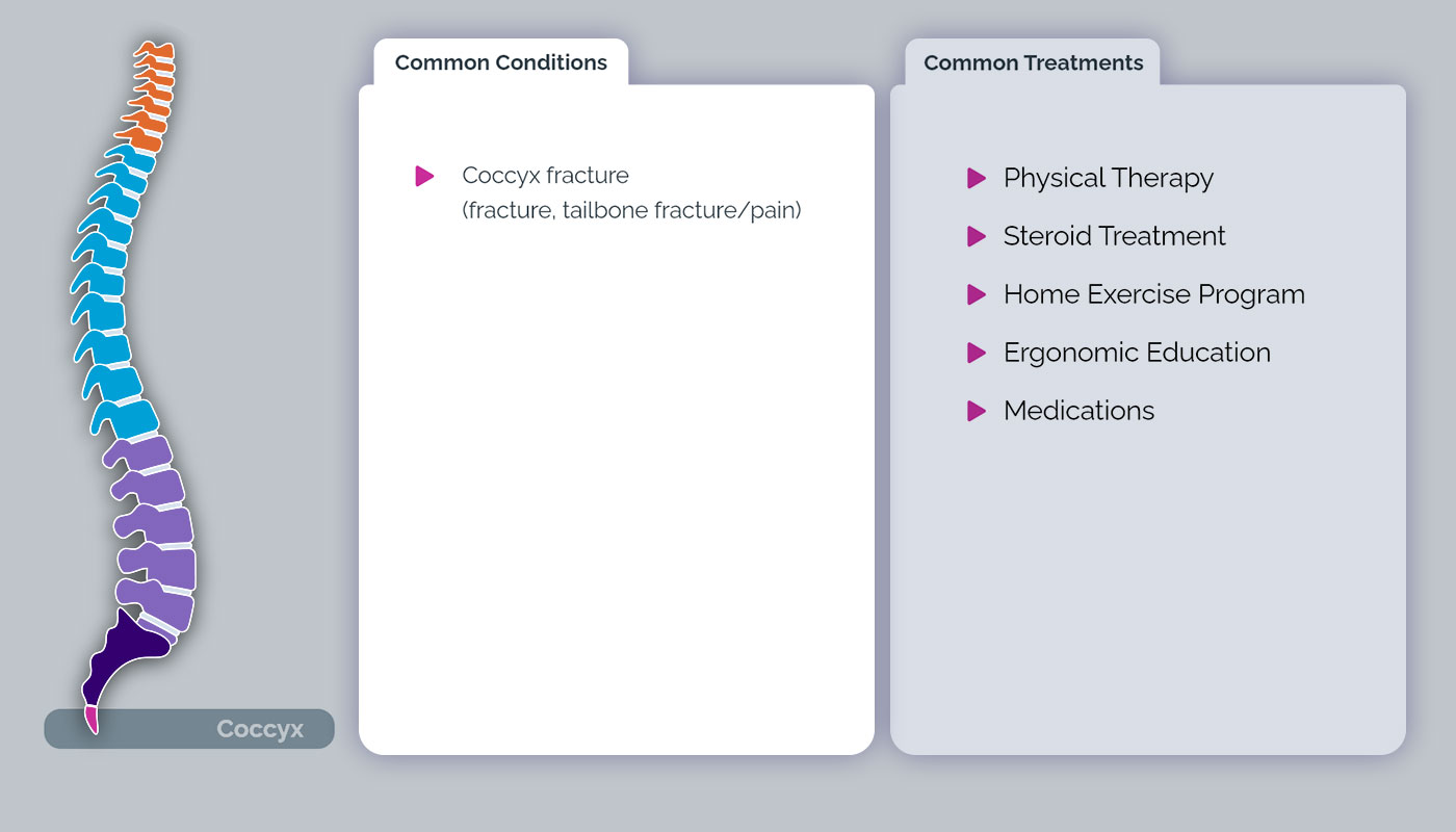 Coccyx Conditions & Treatments
